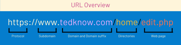 Tedknow.com Domain overview namecheap domain