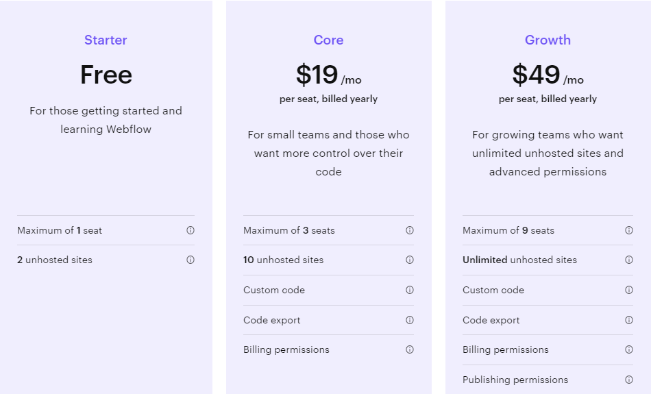webflow price and plans comparison - tedknow.com